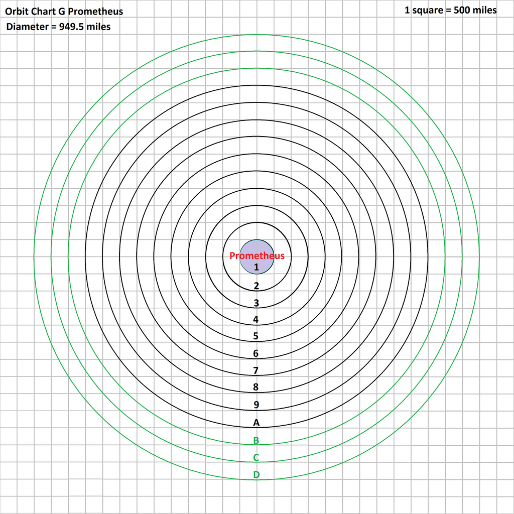 orbit_chart_g_prometheus_by_tomkalbfus-dabr4wx.png