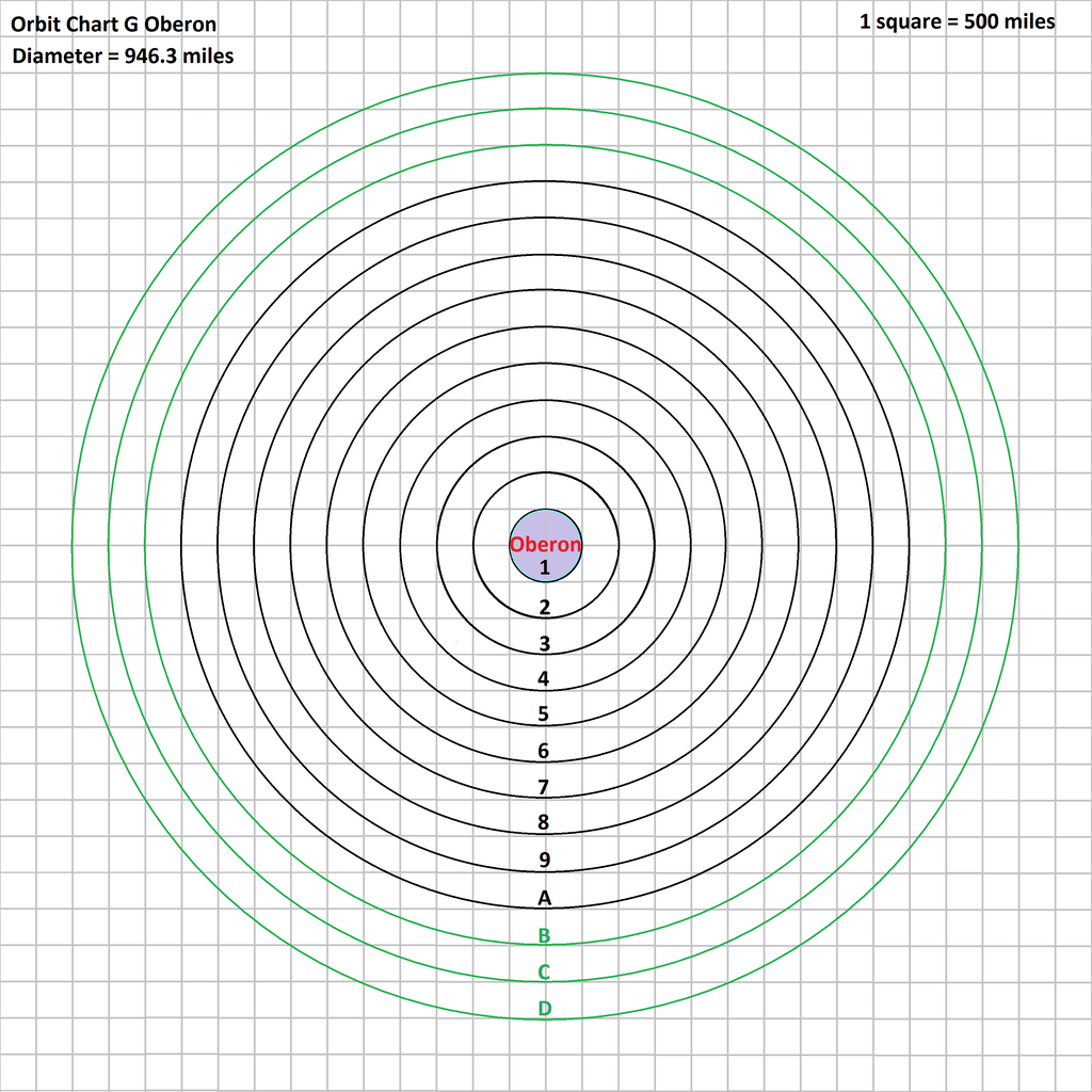 orbit_chart_g_oberon_by_tomkalbfus-dabr6eh.png