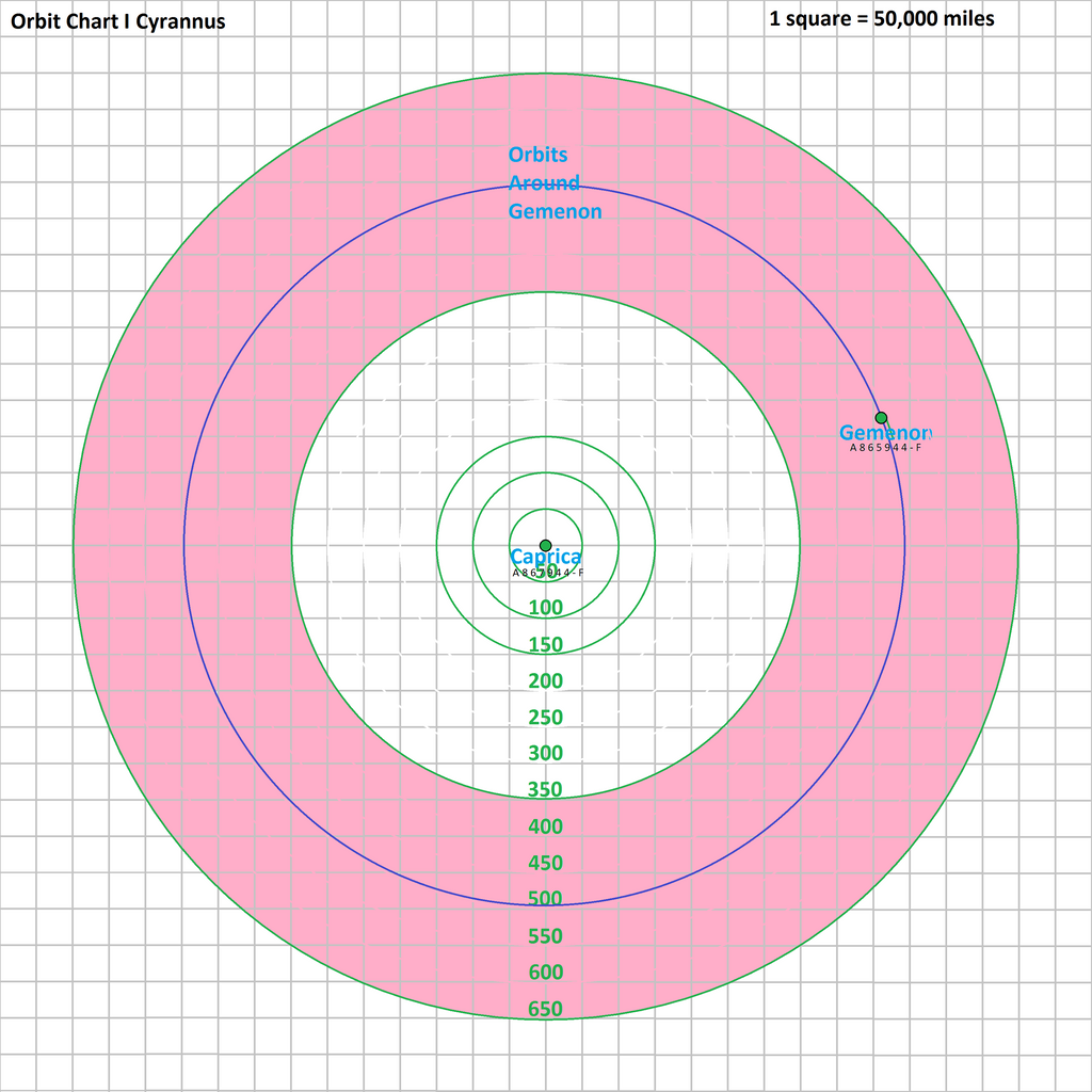 orbit_chart_i_cyrranus_by_tomkalbfus-daannvr.png