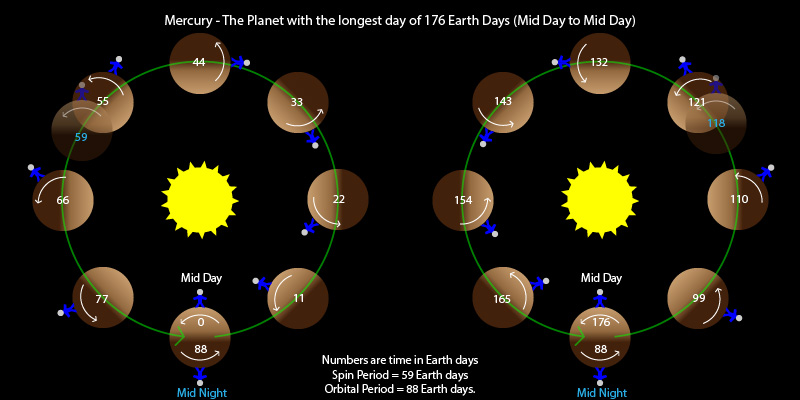 longest_day_in_the_solar_system_planet_mercury.jpg
