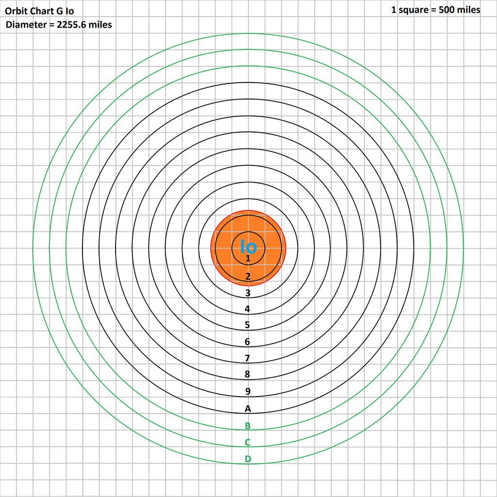 orbit_chart_g_io_by_tomkalbfus-dablixk.png