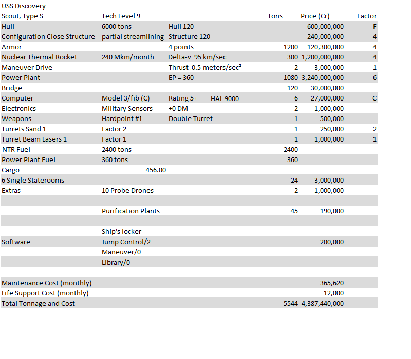 uss_discovery_stats_by_tomkalbfus-d9dfxxx.png