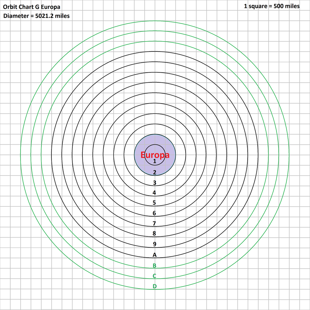 orbit_chart_g_europa_by_tomkalbfus-dablj81.png