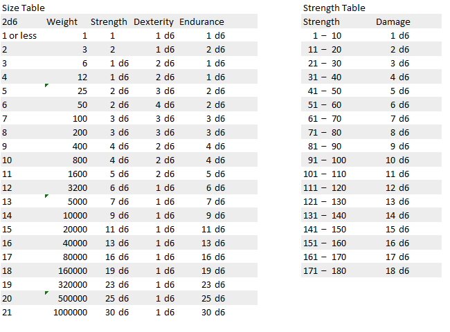 size_and_damage_tables_by_tomkalbfus-d8pwncf.png