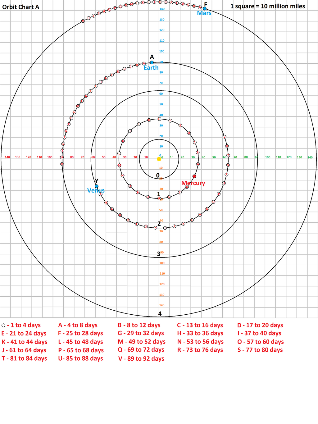 orbit_chart_a_sol_by_tomkalbfus-dabiqqb.png