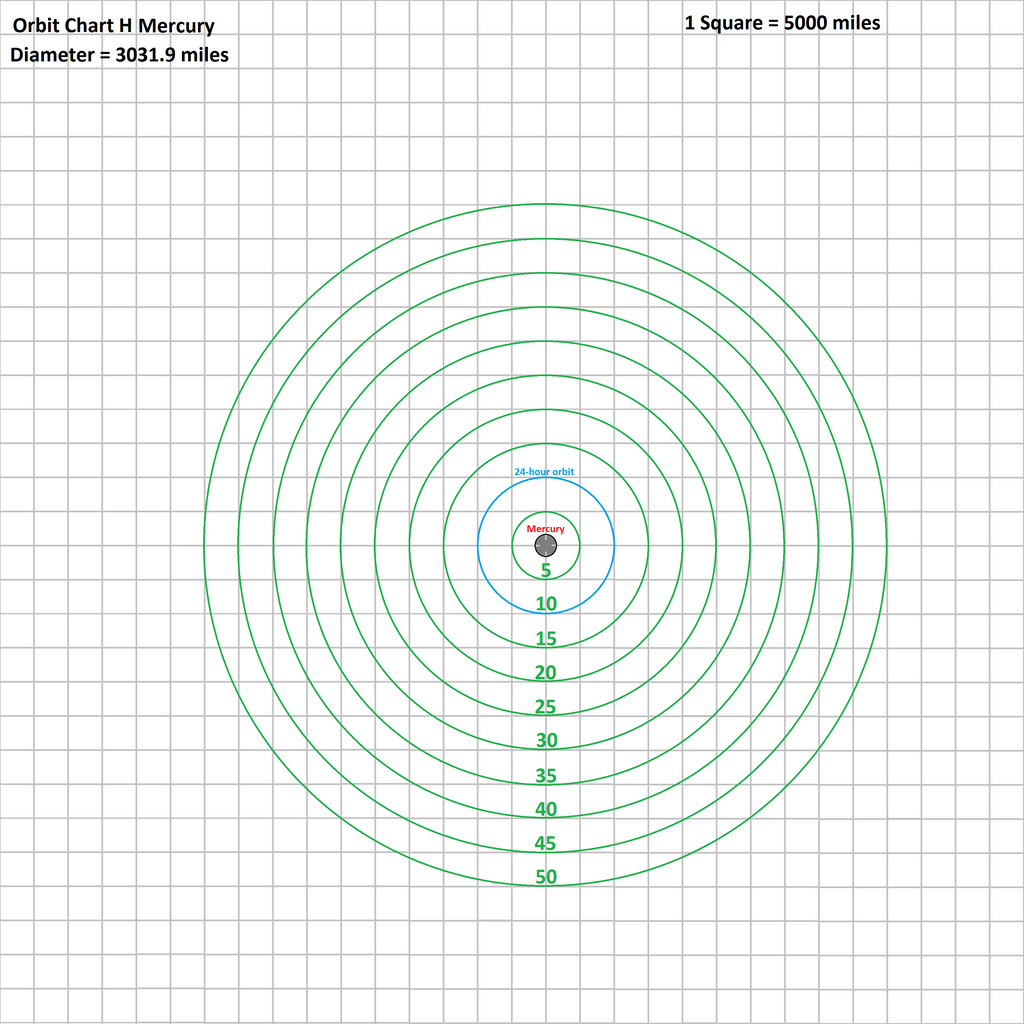 orbit_chart_h_mercury_by_tomkalbfus-dabr7kl.png
