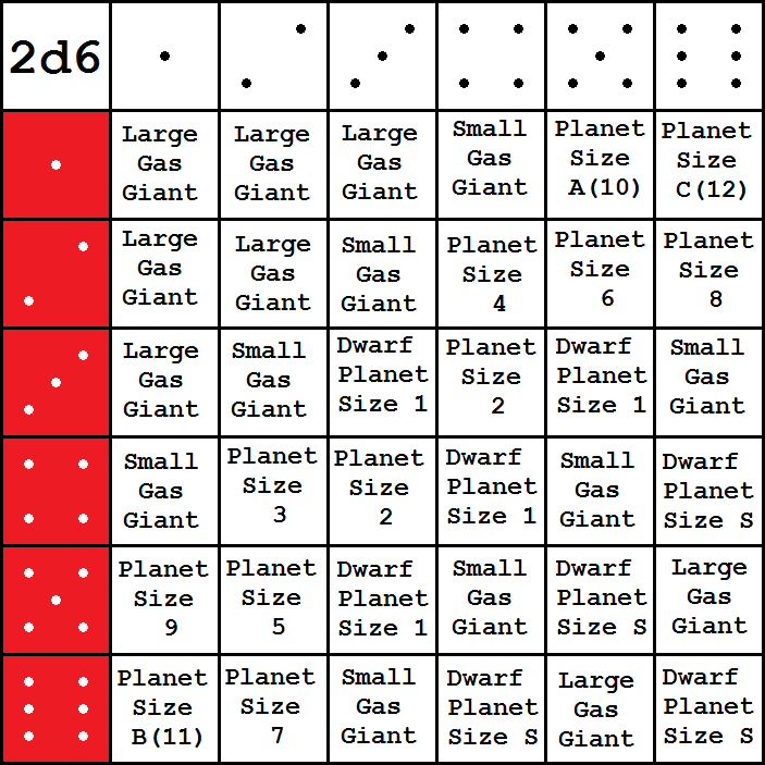 nomad_planet_table_by_tomkalbfus-damoj9h.png