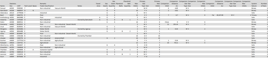 subsector_a_ultima_stats_by_tomkalbfus-d9fzarc.png
