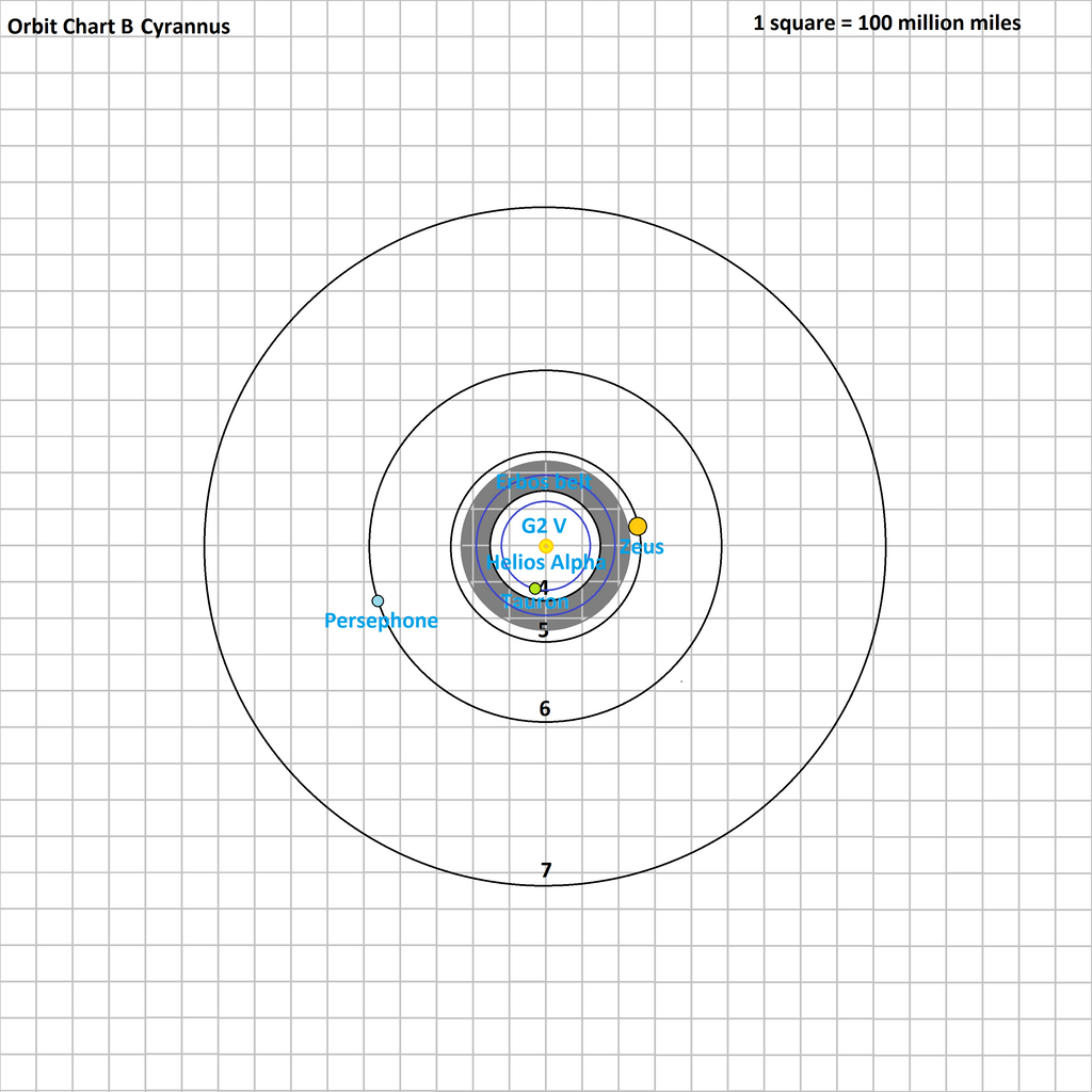 orbit_chart_b_cyrannus_by_tomkalbfus-da8wrtk.png