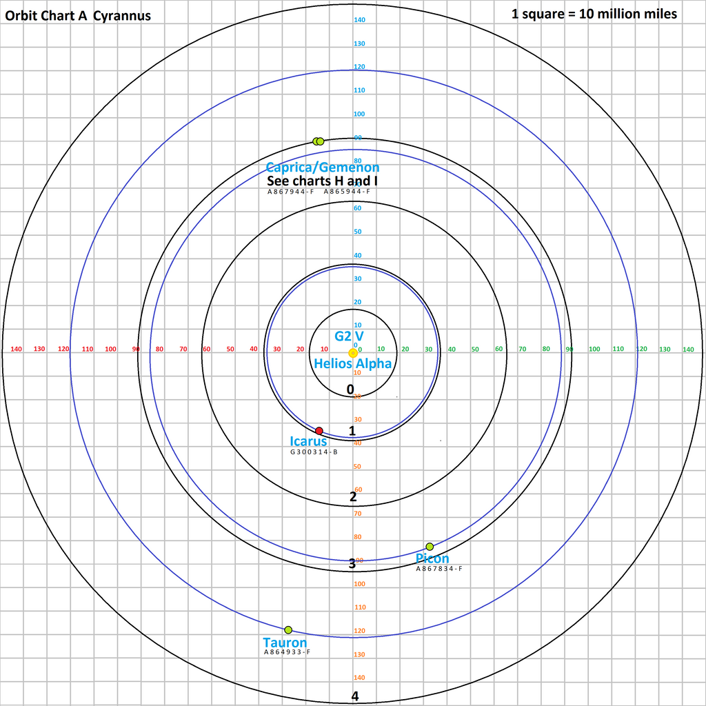 orbit_chart_a_cyrannus_by_tomkalbfus-daannhk.png