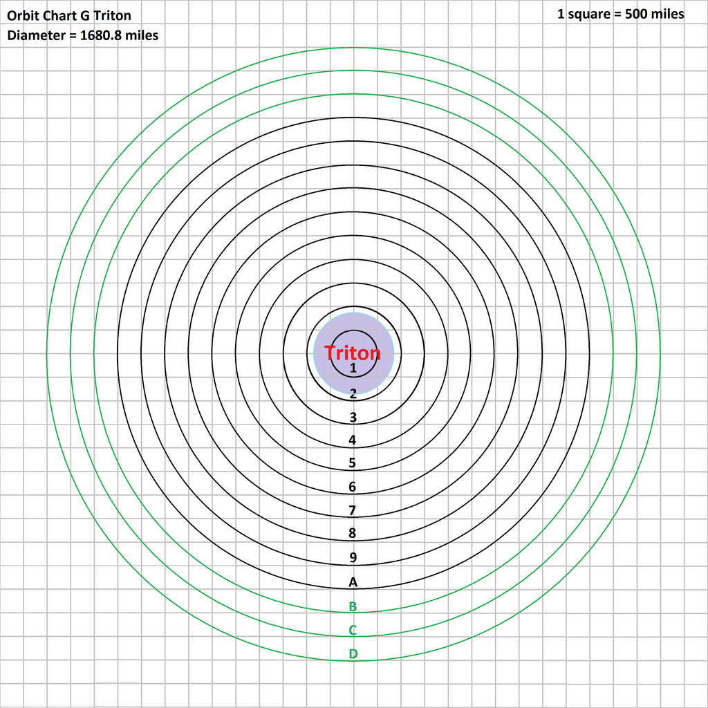 orbit_chart_g_triton_by_tomkalbfus-dabr6r5.png