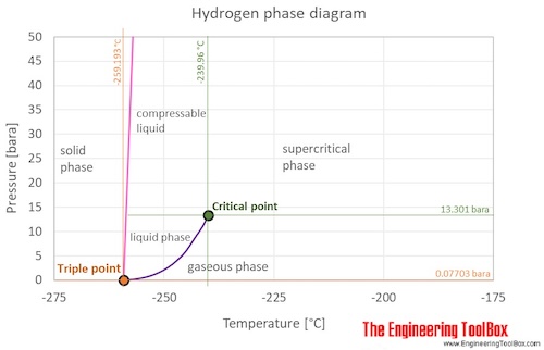Hydrogen%20phase%20diagram.jpg