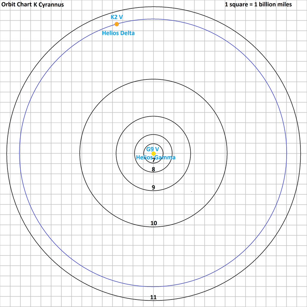 orbit_chart_k_cyrannus_by_tomkalbfus-daanp46.png