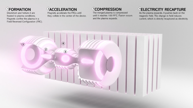 Helion-tech-explainer-630x354.png