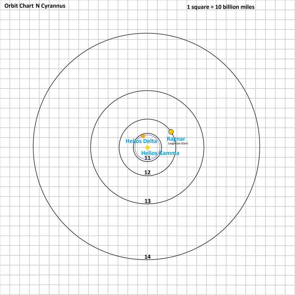 orbit_chart_n_cyrannus_by_tomkalbfus-daanp99.png
