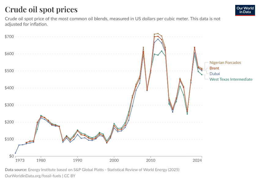 crude-oil-spot-prices.png