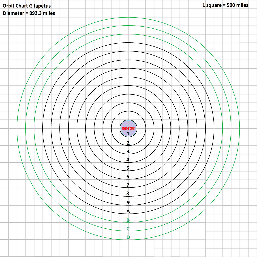 orbit_chart_g_iapetus_by_tomkalbfus-dabr5rf.png