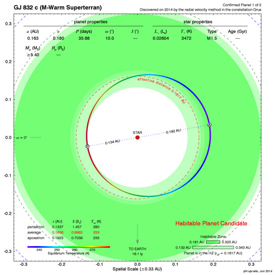 Orbital-Analysis-of-Gliese-832-c.jpg