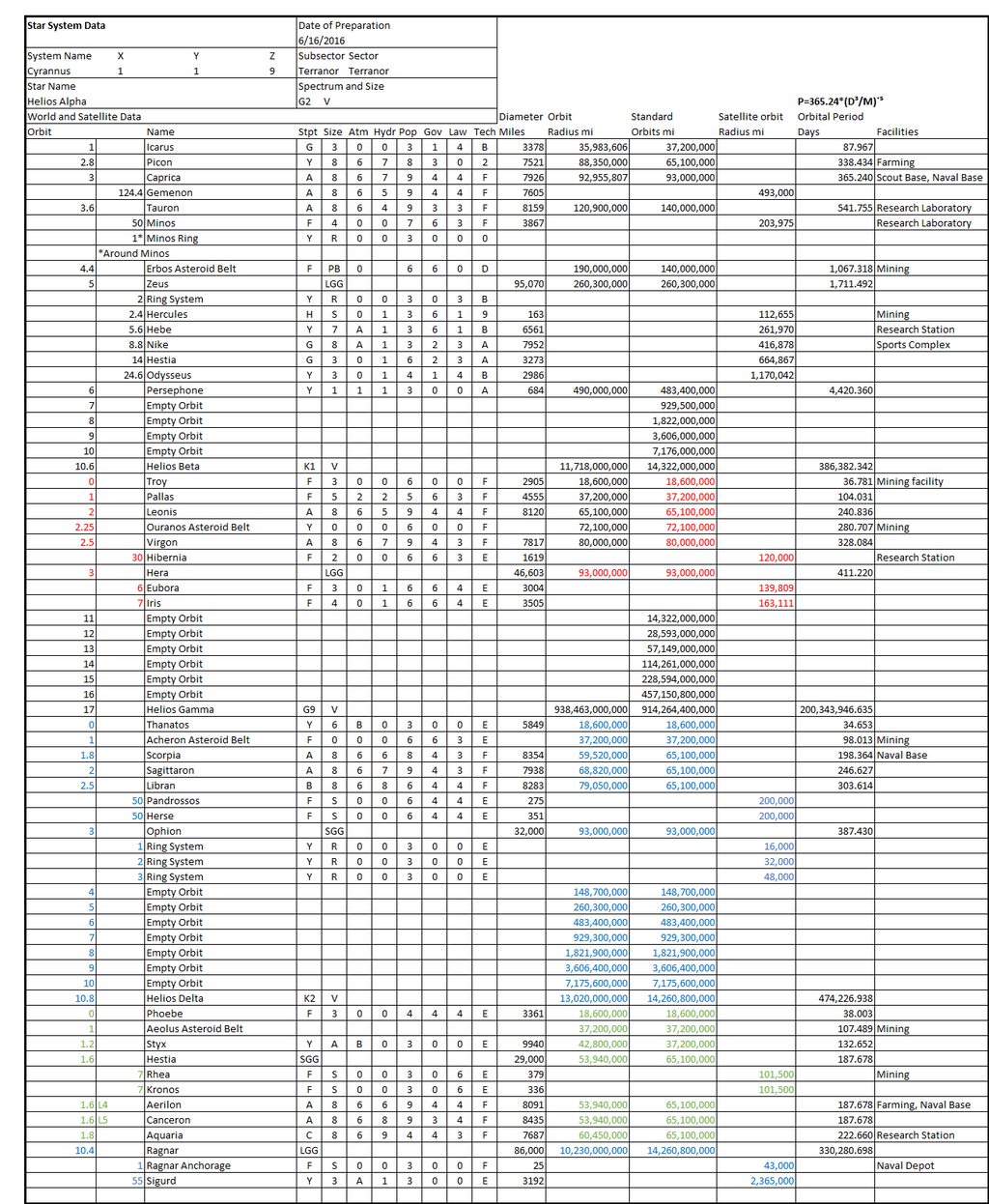 cyrranus_system_by_tomkalbfus-da8uxja.png