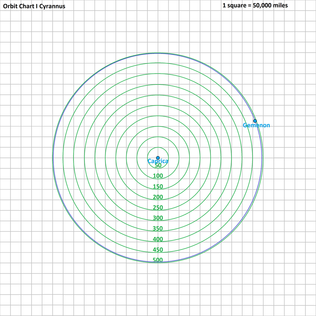 orbit_chart_i_cyrranus_by_tomkalbfus-da97xos.png