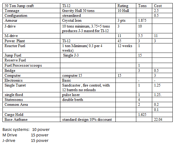 50_ton_jumpcraft_stats_by_wbyrd-d9l6flf.png