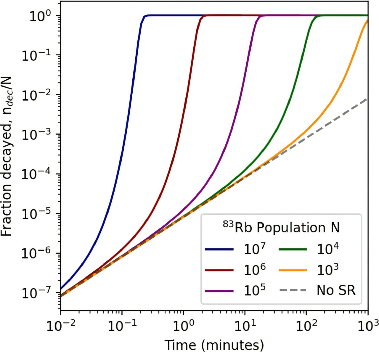 phys.org