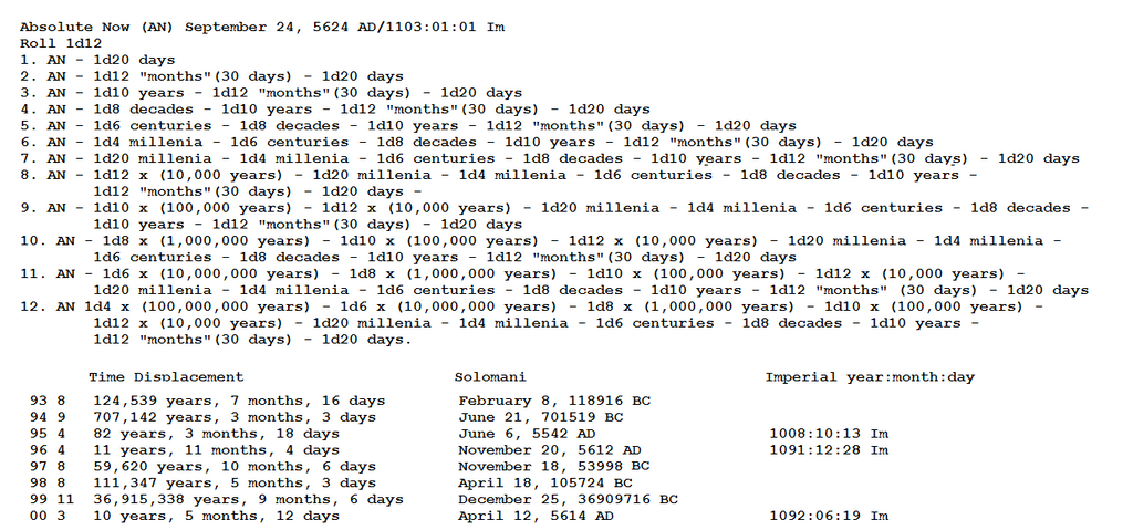 time_traveling_formulas_by_tomkalbfus-db52nu0.png