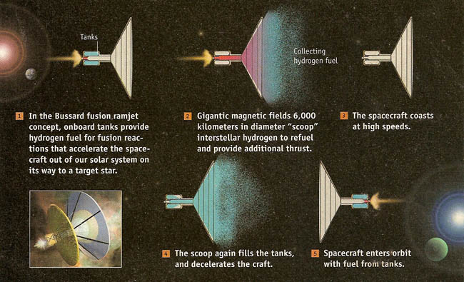 Bussard_ramjet.jpg