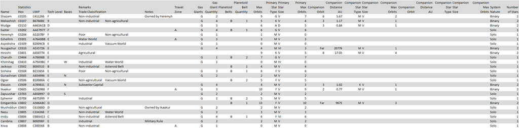 subsector_c_concord_stats_by_tomkalbfus-d9gj472.png