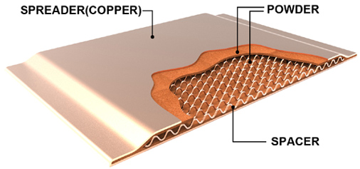 One-piece-vapor-chamber-internal-view.jpg