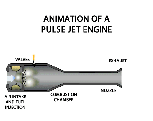 Puls1Motor_en.gif