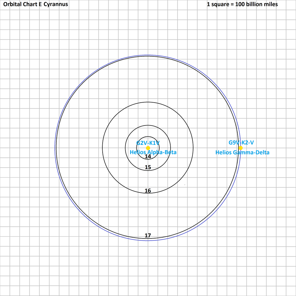 orbit_chart_e_cyrannus_by_tomkalbfus-da97x4n.png