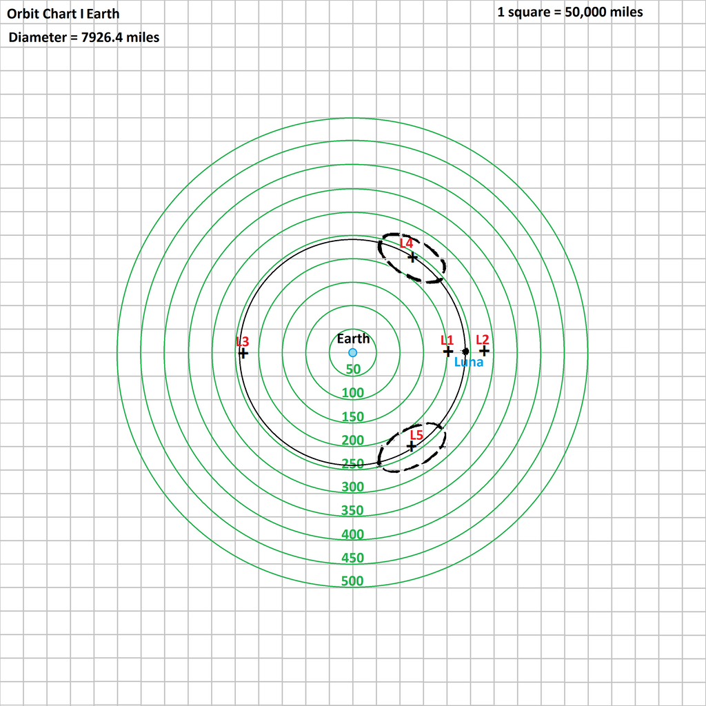 orbit_chart_i_earth_by_tomkalbfus-dachbl1.png