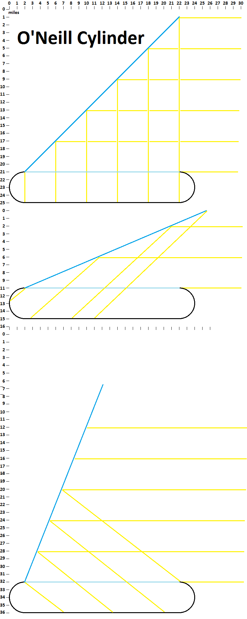 o_neill_cylinder_ray_diagram_by_tomkalbfus-dadxte2.png