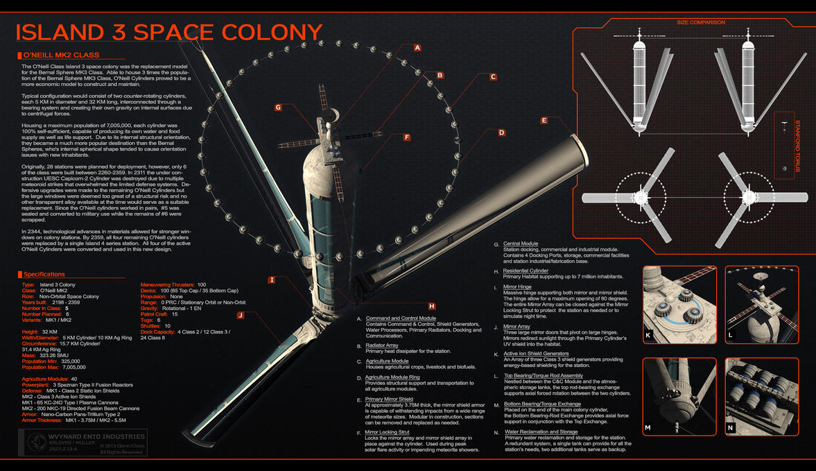 spec_sheet___island_3_by_glennclovis-d5jj93n.jpg