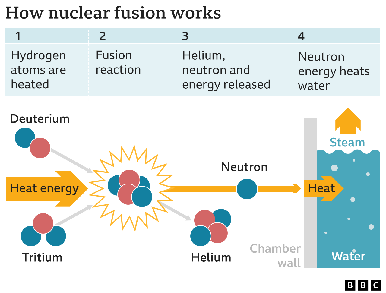 _123190464_nuclear_fusion640x2-nc.png